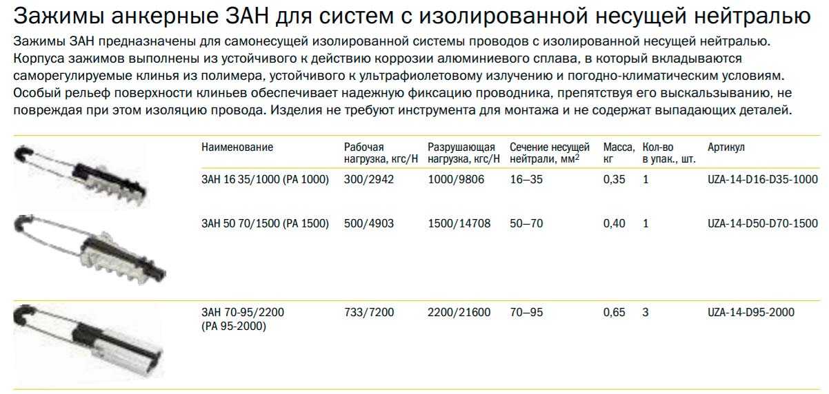 Надежные производители арматуры для сип на 2023 год
