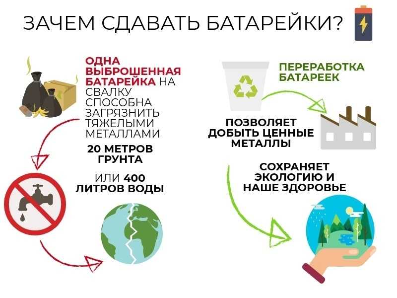 Как бизнесу начать зарабатывать на отходах — секрет фирмы