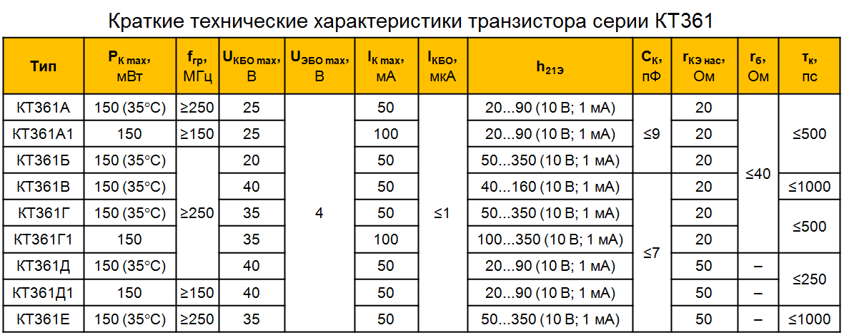 Батарейка 361 361а имеет напряжение 155 вольт Есть возмоджность заменить ее аналогами Производством занимаются такие компании как Varta, Renata и др