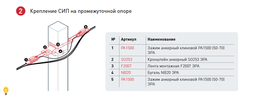 Как подключить термостат к газовому котлу - подключение терморегулятора