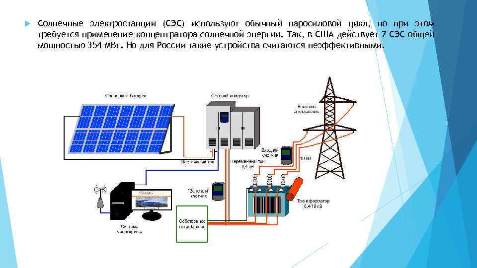 Вэс или сэс: какие электростанции приоритетней