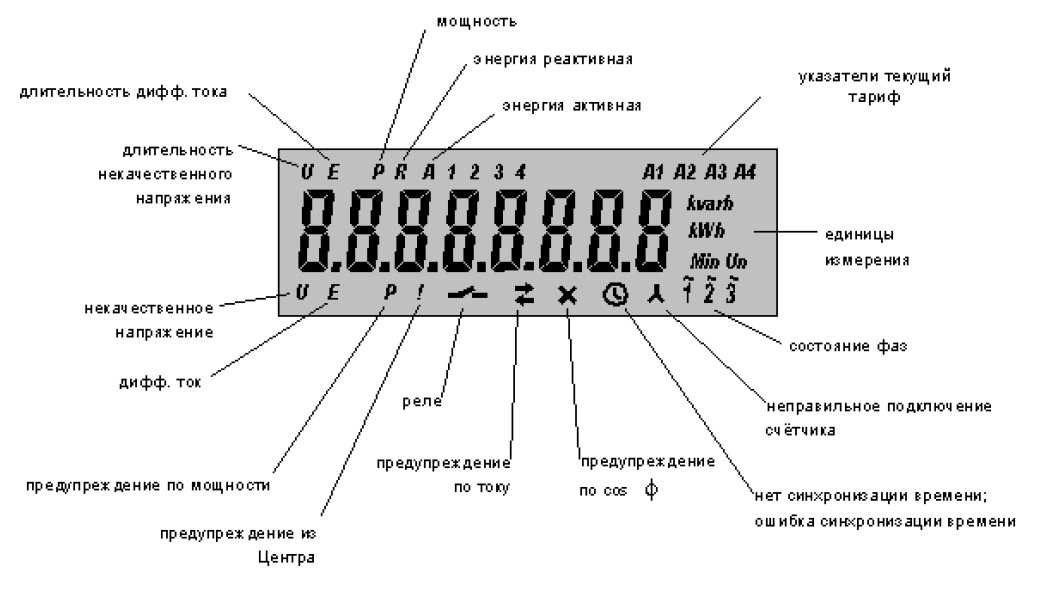 Как снимать показания с электросчетчика нового образца нартис