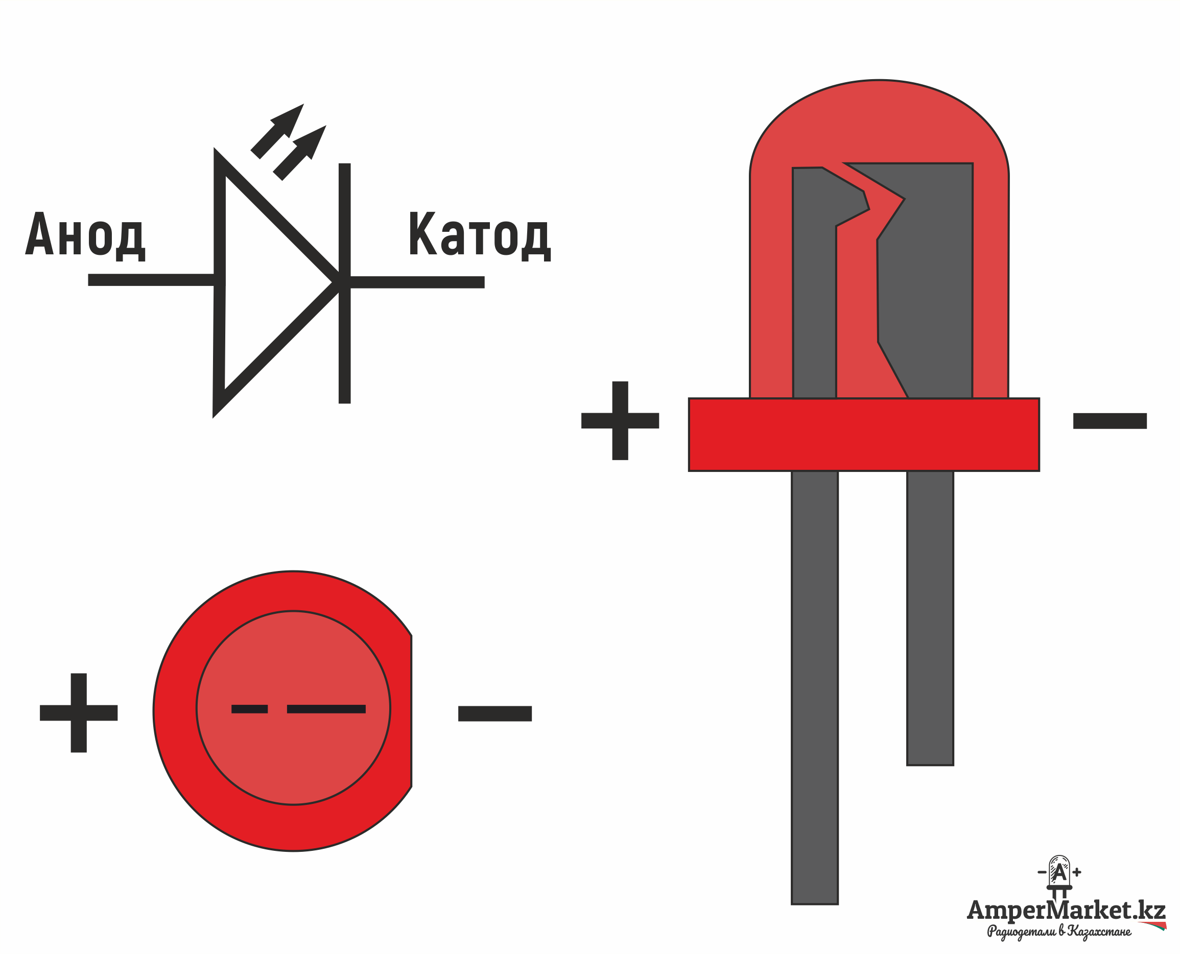 Как обозначается плюс на схеме и минус