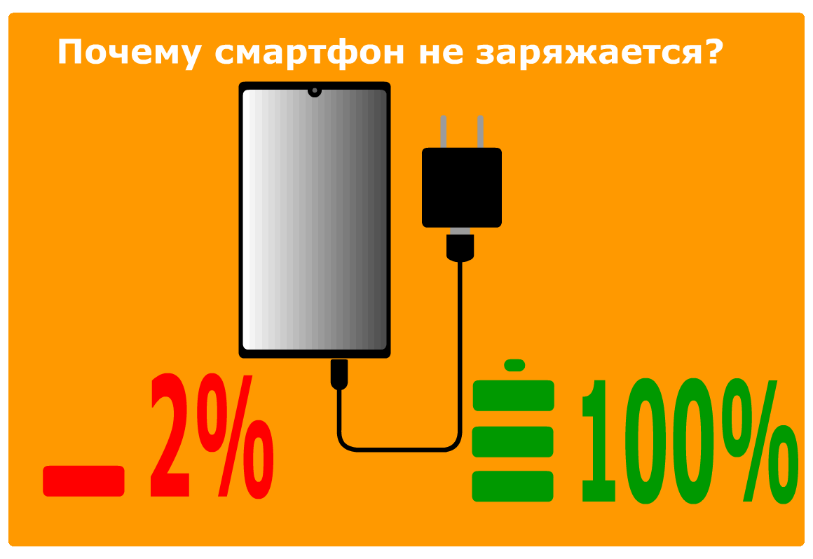 Телефон не заряжается до 100 процентов