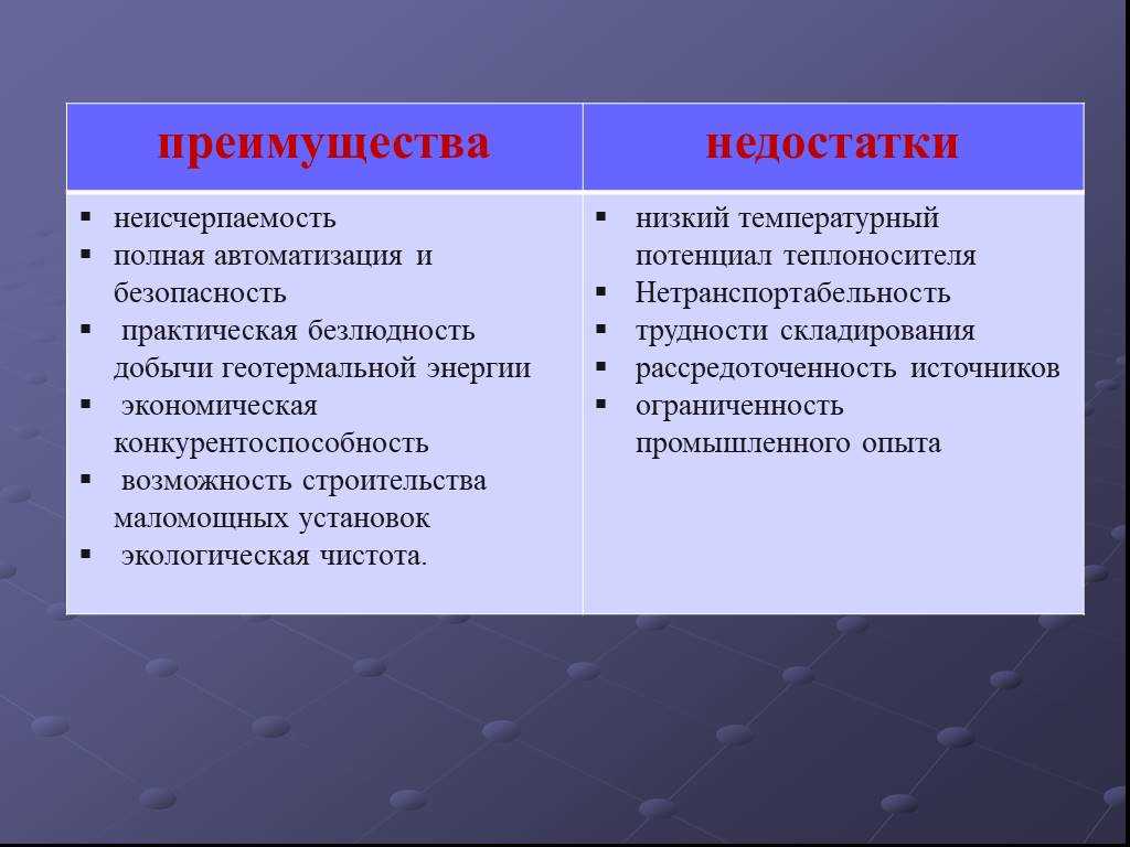 Какой тёплый пол лучше — водяной или электрический: обзор и сравнение всех систем