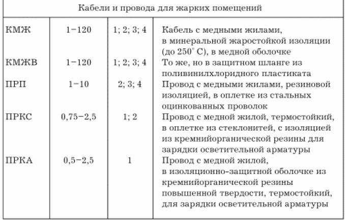 Кабель ркгм технические характеристики