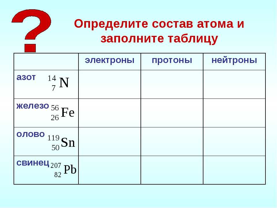 Определите сколько протонов и нейтронов