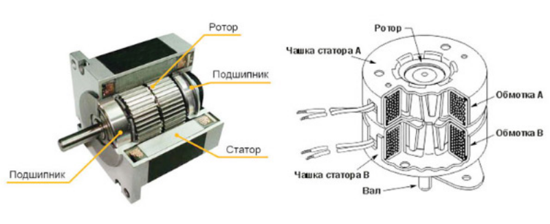 Шаговый электродвигатель схема