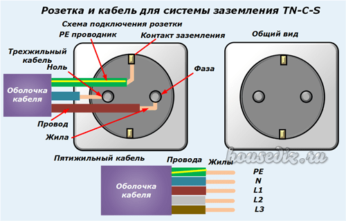 Схема подключения вилки