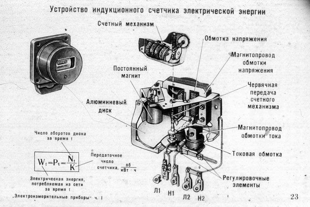 Где написан номер счетчика электроэнергии