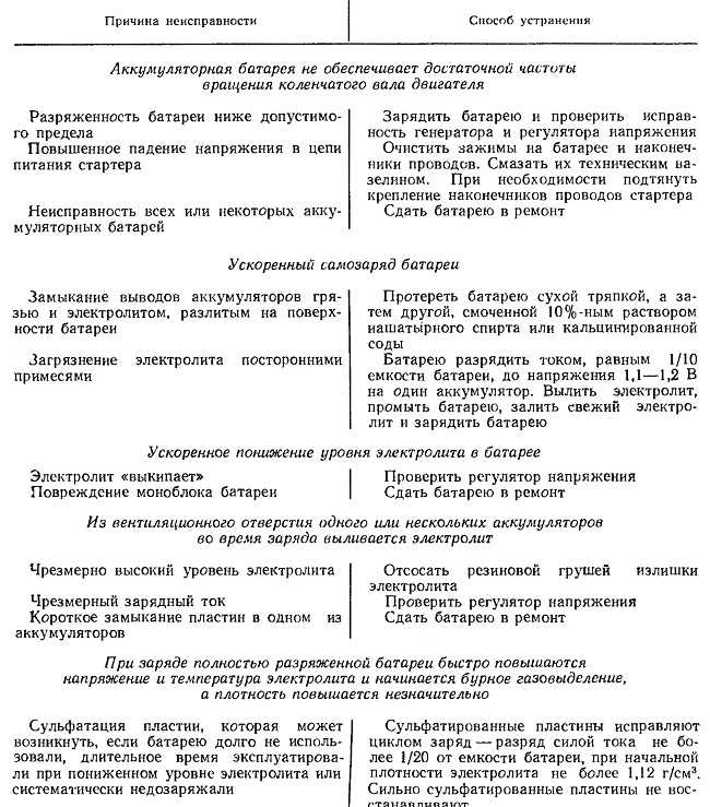 Замкнул провода на аккумуляторе в автомобиле - что делать