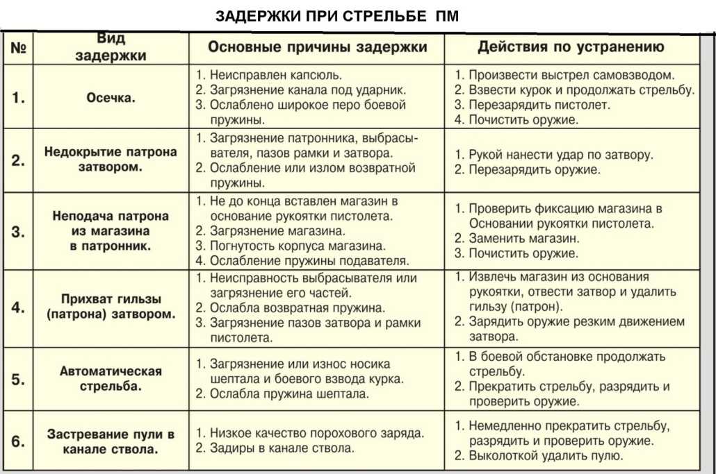 Карта памяти причины поломки