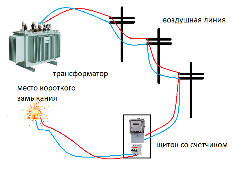 Замыкание электропроводки в доме: причины, самостоятельный поиск и способы предотвращения
