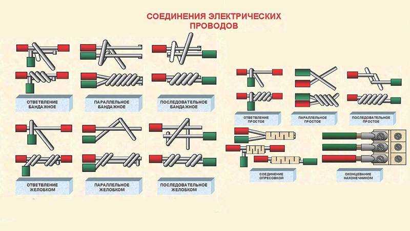 Описание, характеристики и особенности эксплуатации кабеля кг