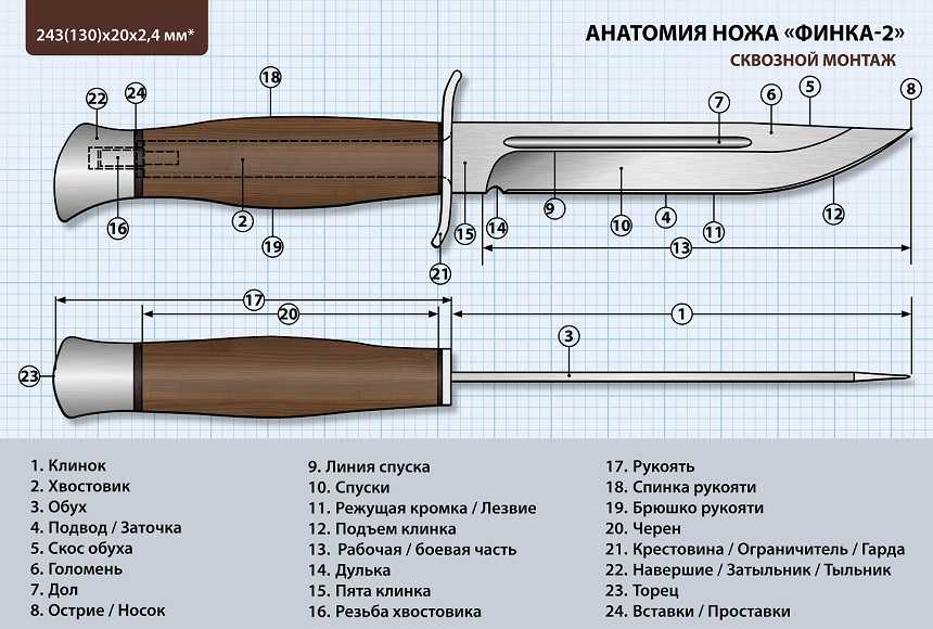 Сравнение 6 марок ножа электрика с пяткой - LS-55, Knipex, КВТ НМИ-01, Sata, NWS, Jokari Как лучше затачивать ножи с пяткой Разница зачистки кабеля ГОСТ и ТУ