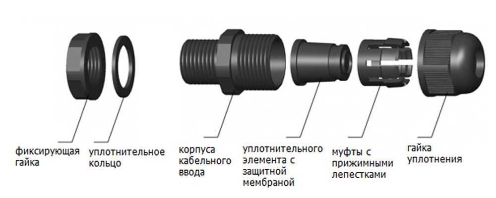 Герметизация кабельных вводов: нормы и способы