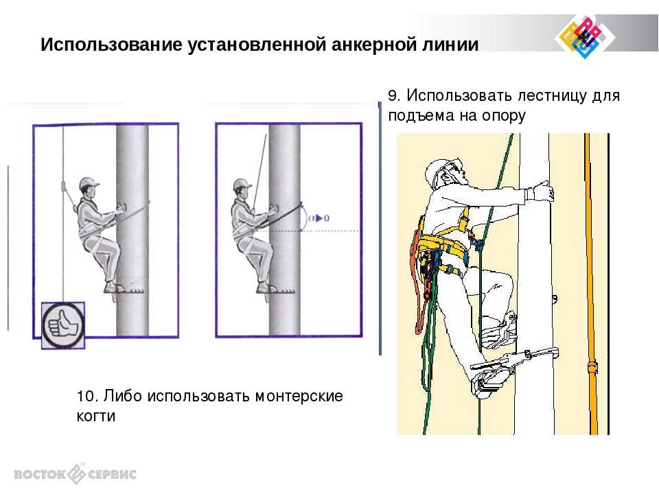 Подъем на опору. Анкерная линия схема. Схема установки анкерной линии. Схема крепления страховочной привязи к анкерной линии. Порядок подъема на опору.