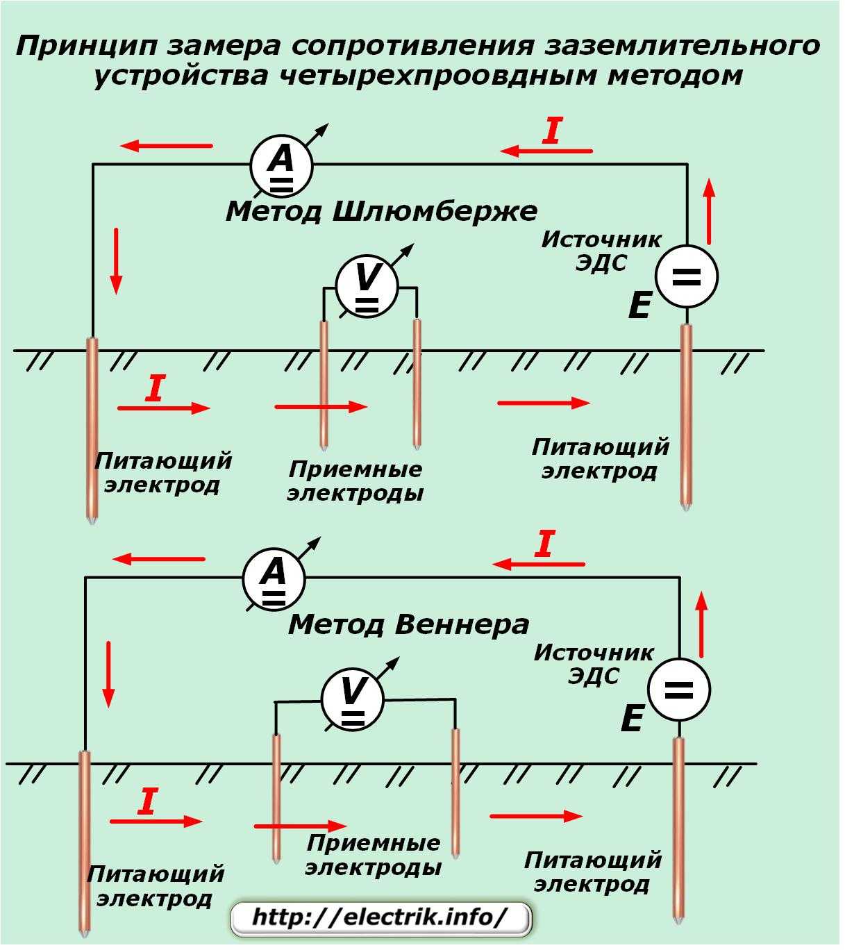 Как проверить есть заземление