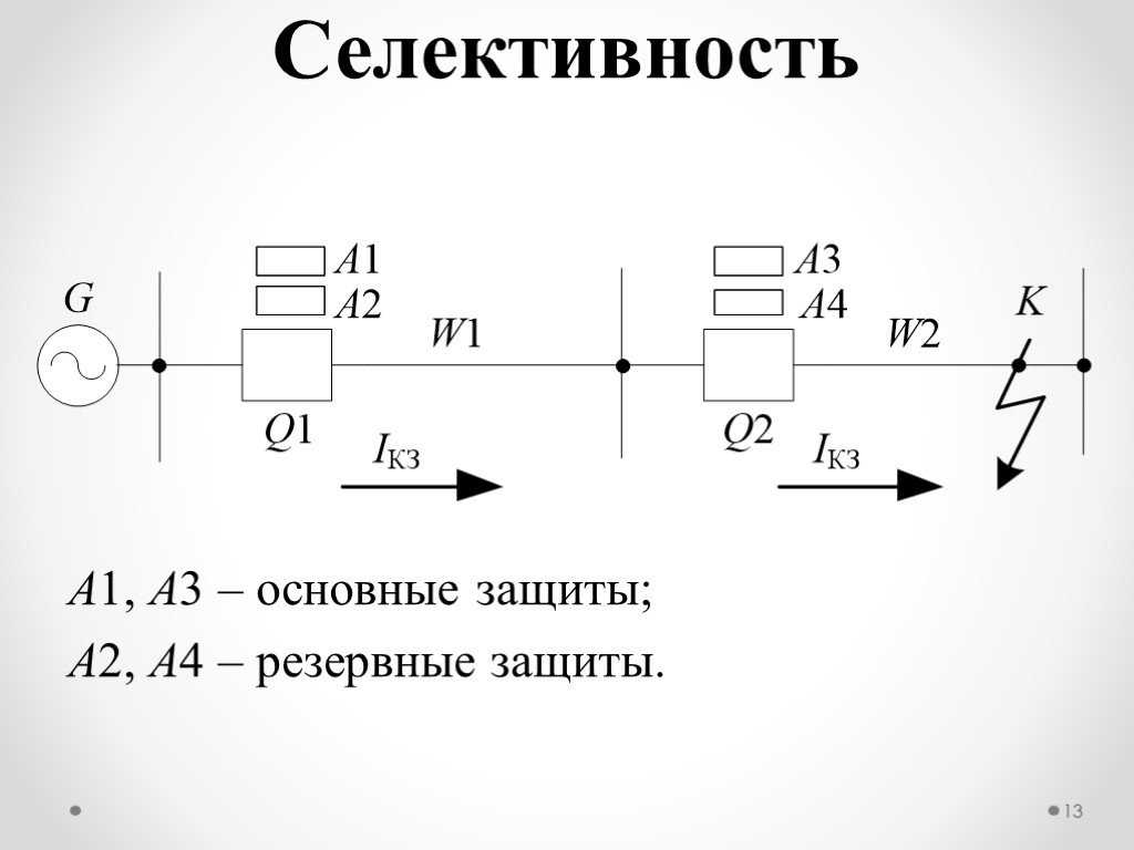 Карта селективности рза: назначение, как строиться, принцип