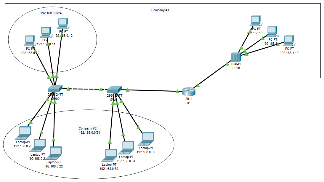 Соединение между серверами. Циско схема сети подсети. ЛВС сеть схема Cisco. Схема подключения локальной сети. Схема VLAN сети предприятия.