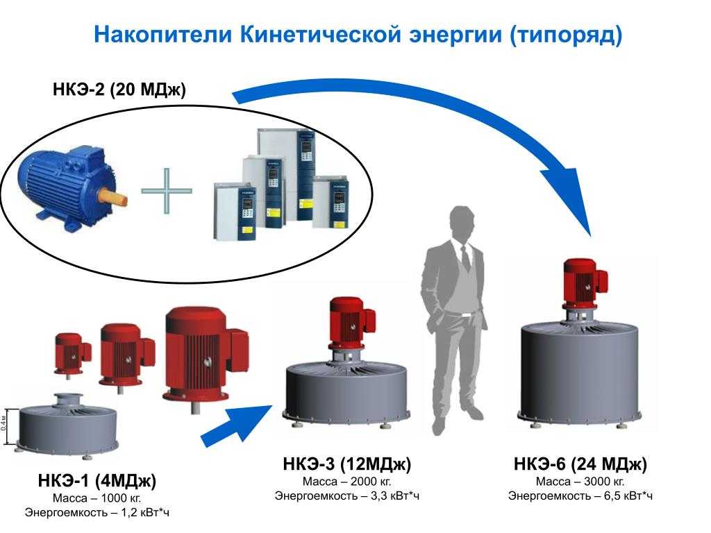 Последовательное и параллельное соединение конденсаторов: формулы, схемы соединения конденсаторов