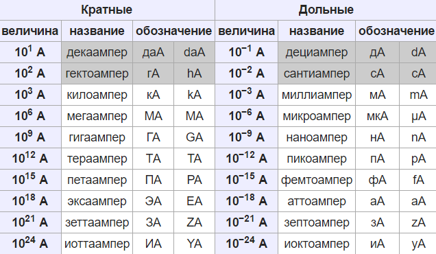 Что такое mah в аккумуляторе?