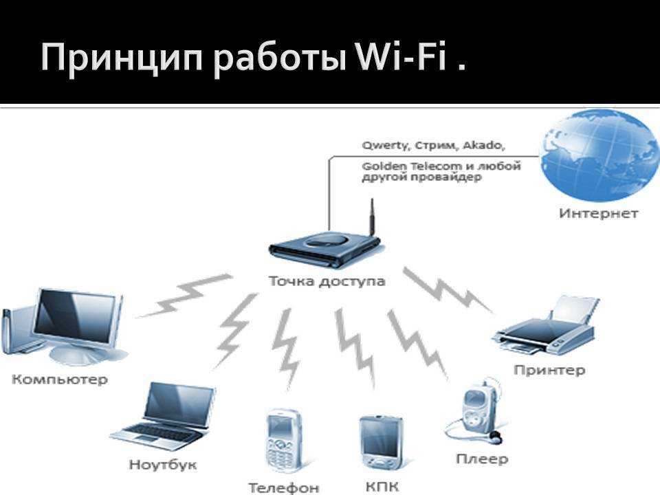 Расширение доступа к интернет. Принцип работы вай фай роутера. Принцип работы беспроводной сети. Принципы функционирования Wi-Fi сетей. Принцип работы беспроводного интернета.