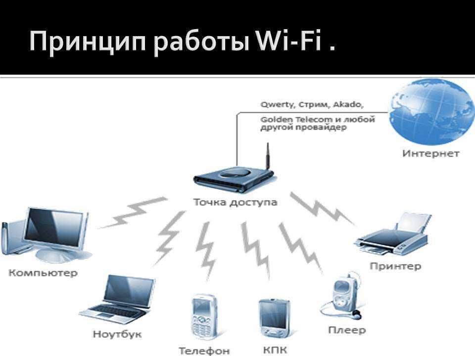 Как работает сеть. Принцип работы вай фай роутера. Принцип работы беспроводного интернета. Беспроводная сеть Wi-Fi принцип работы. Принципы функционирования беспроводной связи вай фай.