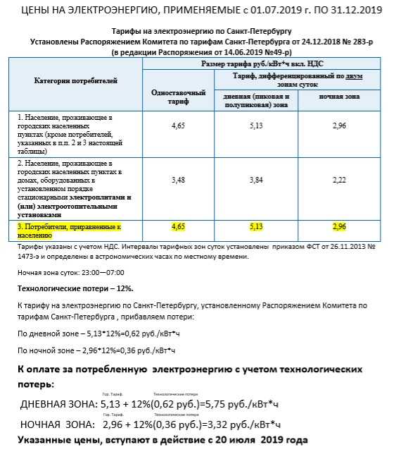 Как заполнить заявку на увеличение мощности электроэнергии образец