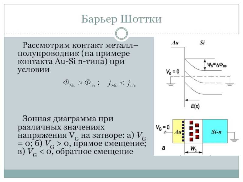 Зонная диаграмма барьера шоттки