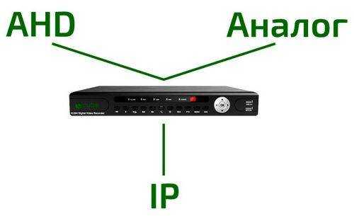 Чем отличается ip камера от ahd: что выбрать? | ip наблюдение