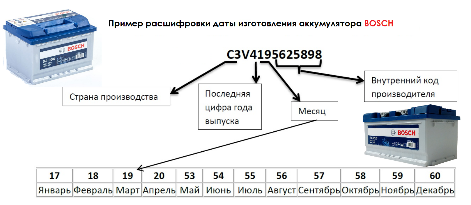 Технические характеристики автомобильных аккумуляторов