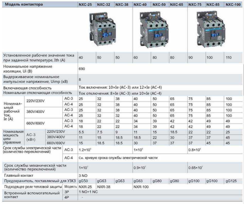 Номинальное управление. Магнитный пускатель по амперажу для электродвигателей 380. Пускатель для электродвигателя 380 вольт 11квт 380в. Пускатель для электродвигателя 380 вольт 7.5 КВТ. Тепловое реле для электродвигателя 75 КВТ.