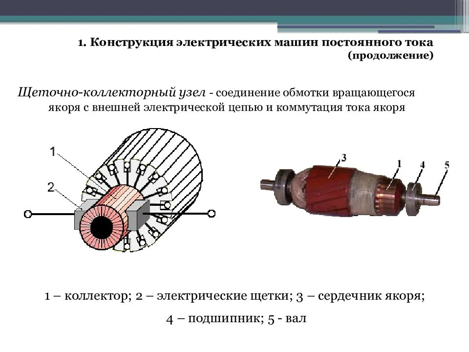 Машина постоянного тока на схеме