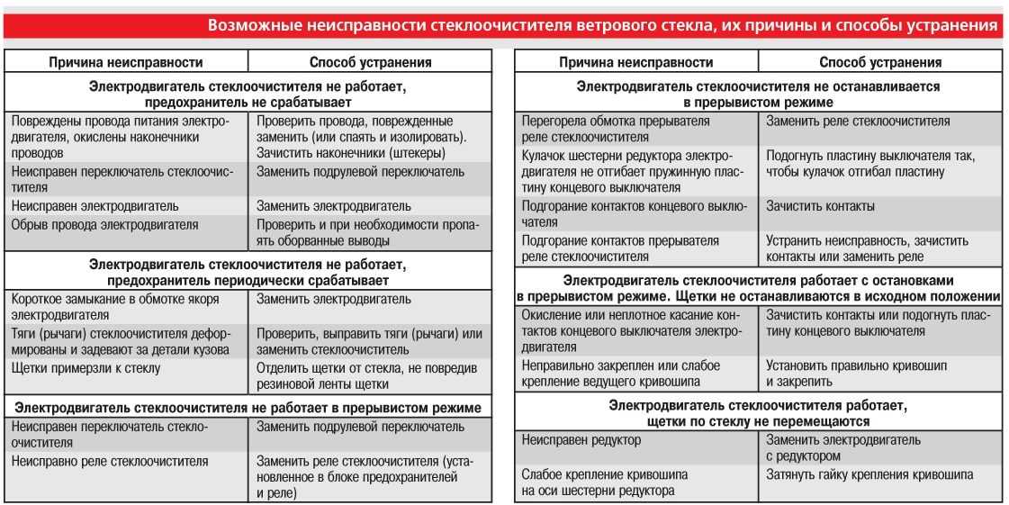 Причины срабатывания УЗО без нагрузки, заземления, при подключении электроприбора Что делать, если срабатывает устройство защитного отключения