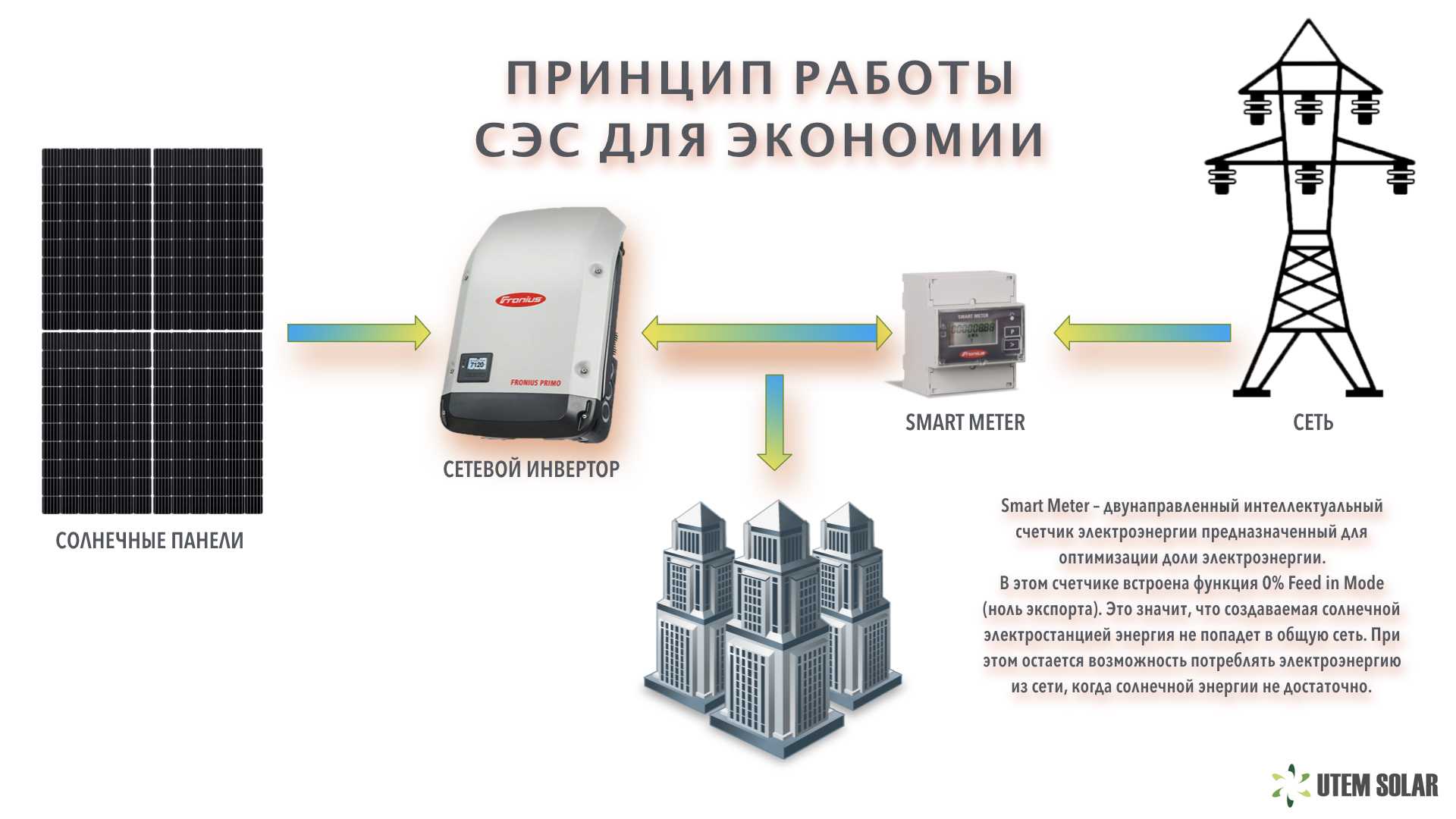 Схема работы солнечной электростанции