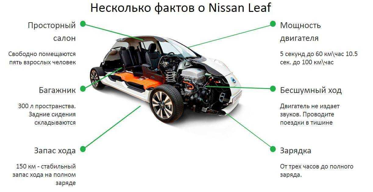 Батарея nissan leaf