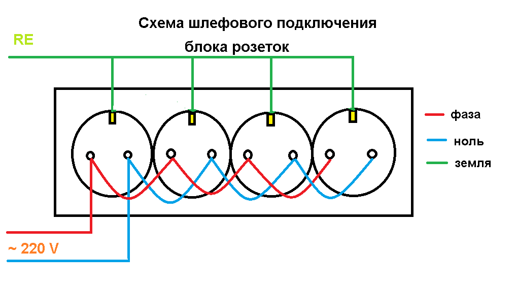 5 правил как установить розетку в подрозетник - ошибки при подключении шлейфом двойной розетки.