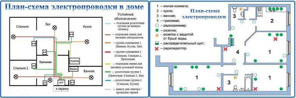 Схема электропроводки приложение