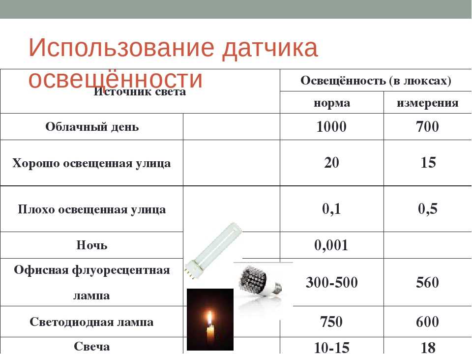 Класс освещенности. Уровень освещенности. Уровни освещенности в люксах. Нормальное освещение в люксах. Таблица люксов освещения.
