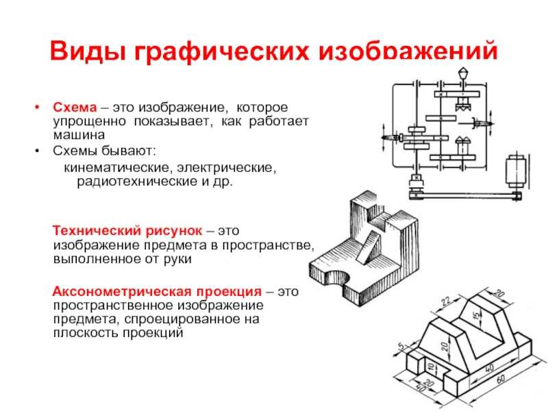 Тип схемы это