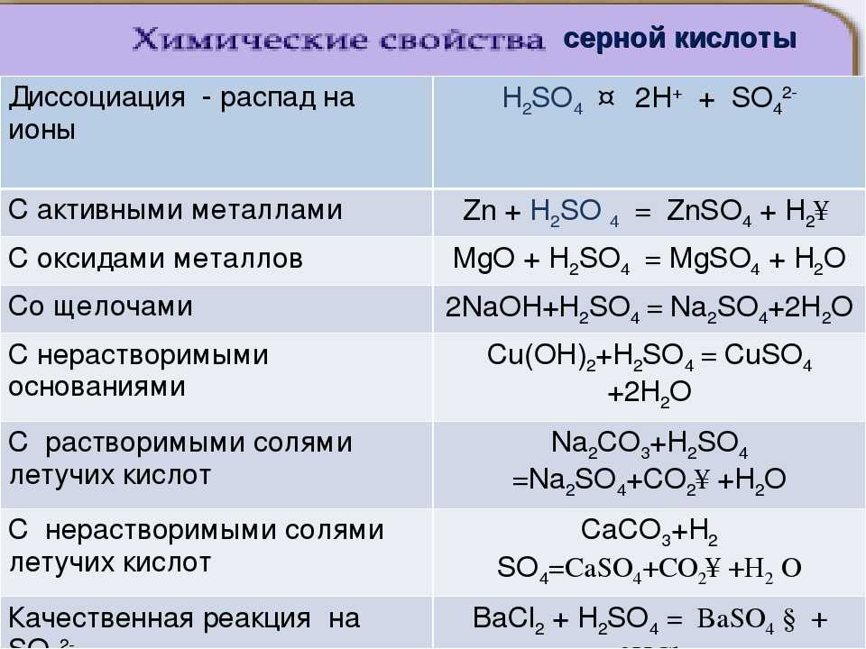 Хлору соответствует гидроксид. Химические уравнения с серной кислотой. Вещества с которыми реагирует раствор серной кислоты. Взаимодействие серной кислоты с основаниями. Серная кислота с основными оксидами.