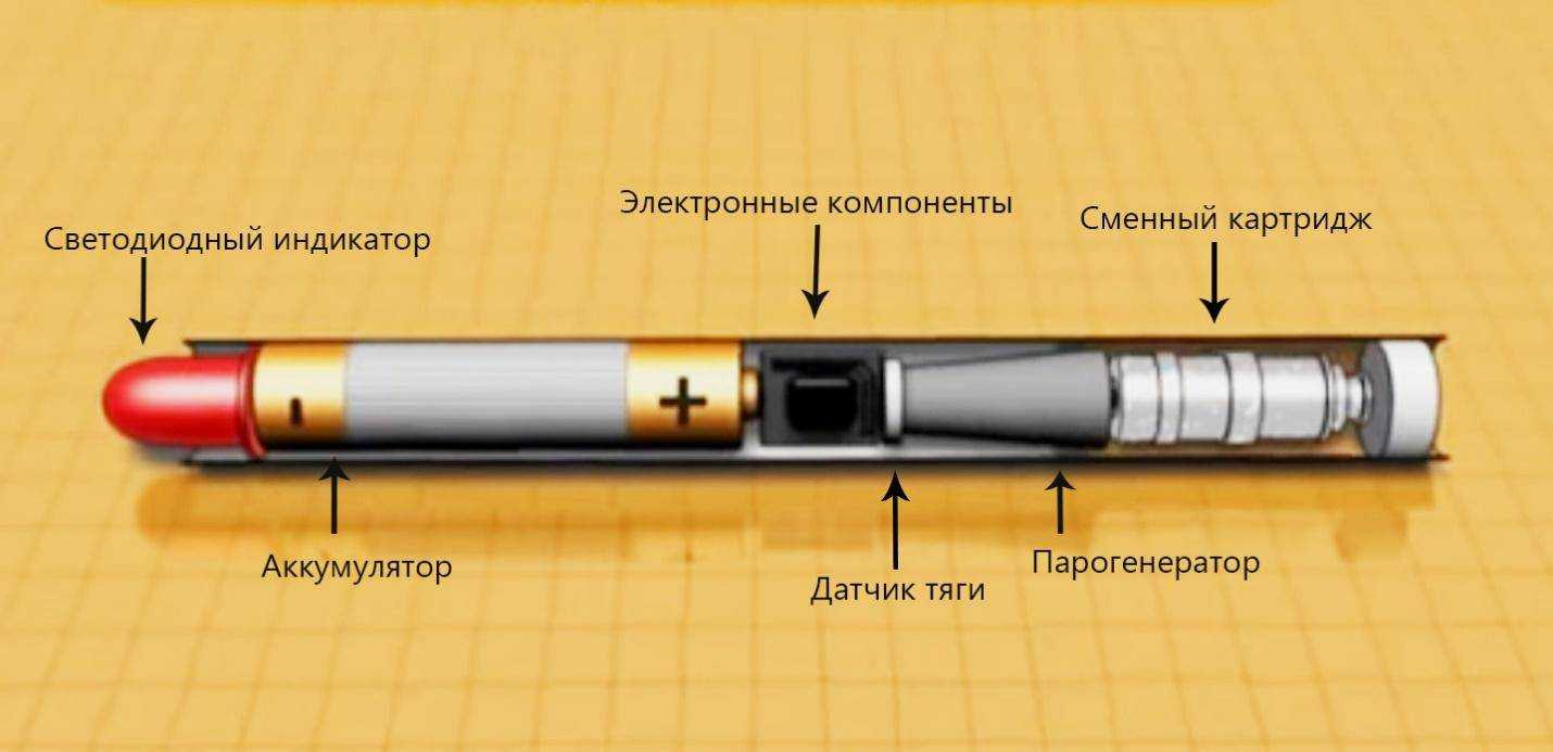 Как работает одноразка схема