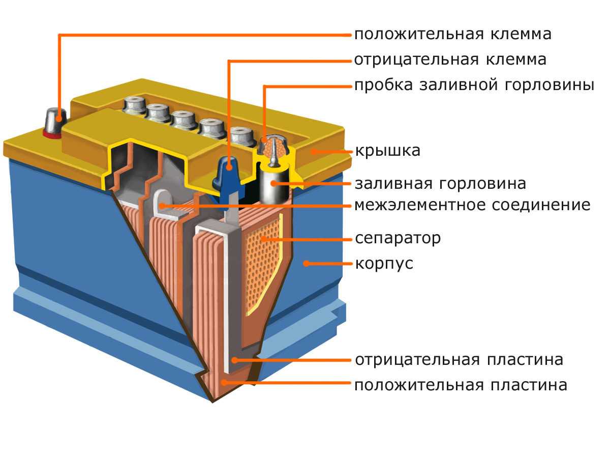 Аккумулятор на электрической схеме