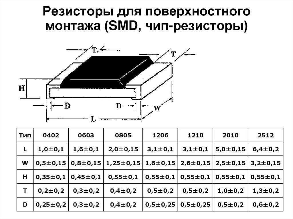 Онлайн калькулятор резисторов | krde.ru