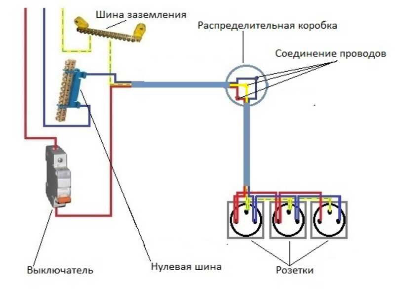 Простые и сложные способы определения фазы, ноля и заземления