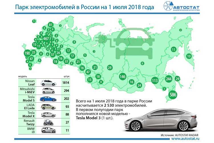 Урбоэкология: проблемы экологии человека в городе