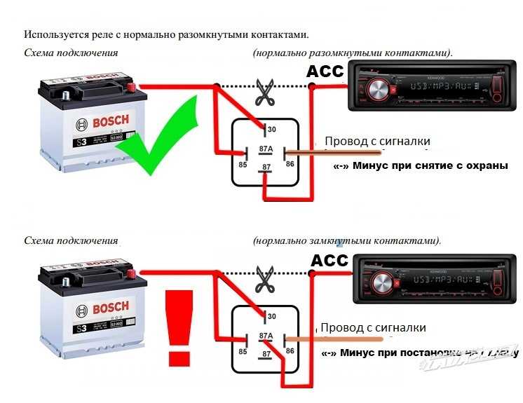 12 причин, которые быстро "убивают" батарейку вашего смартфона