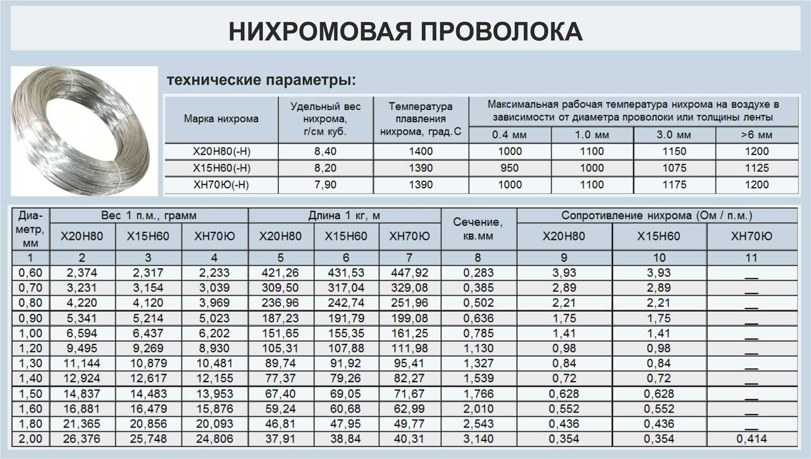Расчет нихромовой спирали по мощности – tokzamer