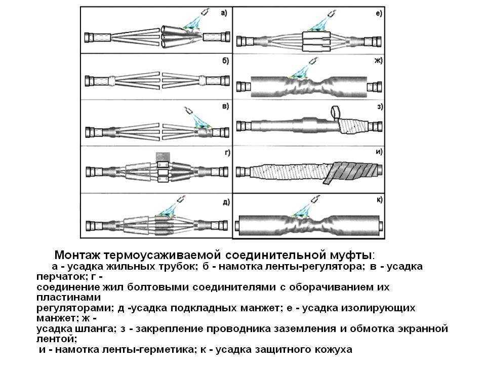 Концевая кабельная муфта: классификация и устройство соединителей, виды оконечных изделий